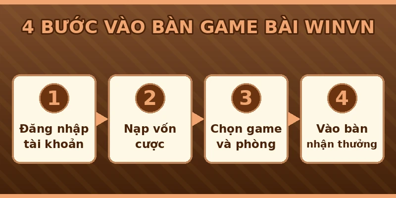 4 bước vào bàn game bài Winvn từ đăng nhập đến nhận thưởng