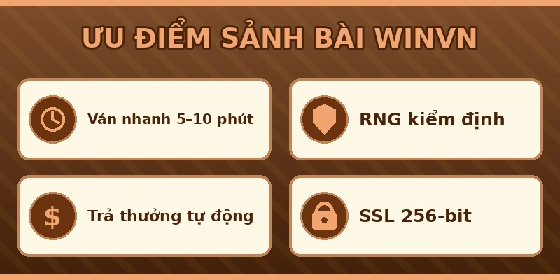 Ưu điểm sảnh game bài Winvn: ván nhanh, RNG kiểm định, trả thưởng tự động